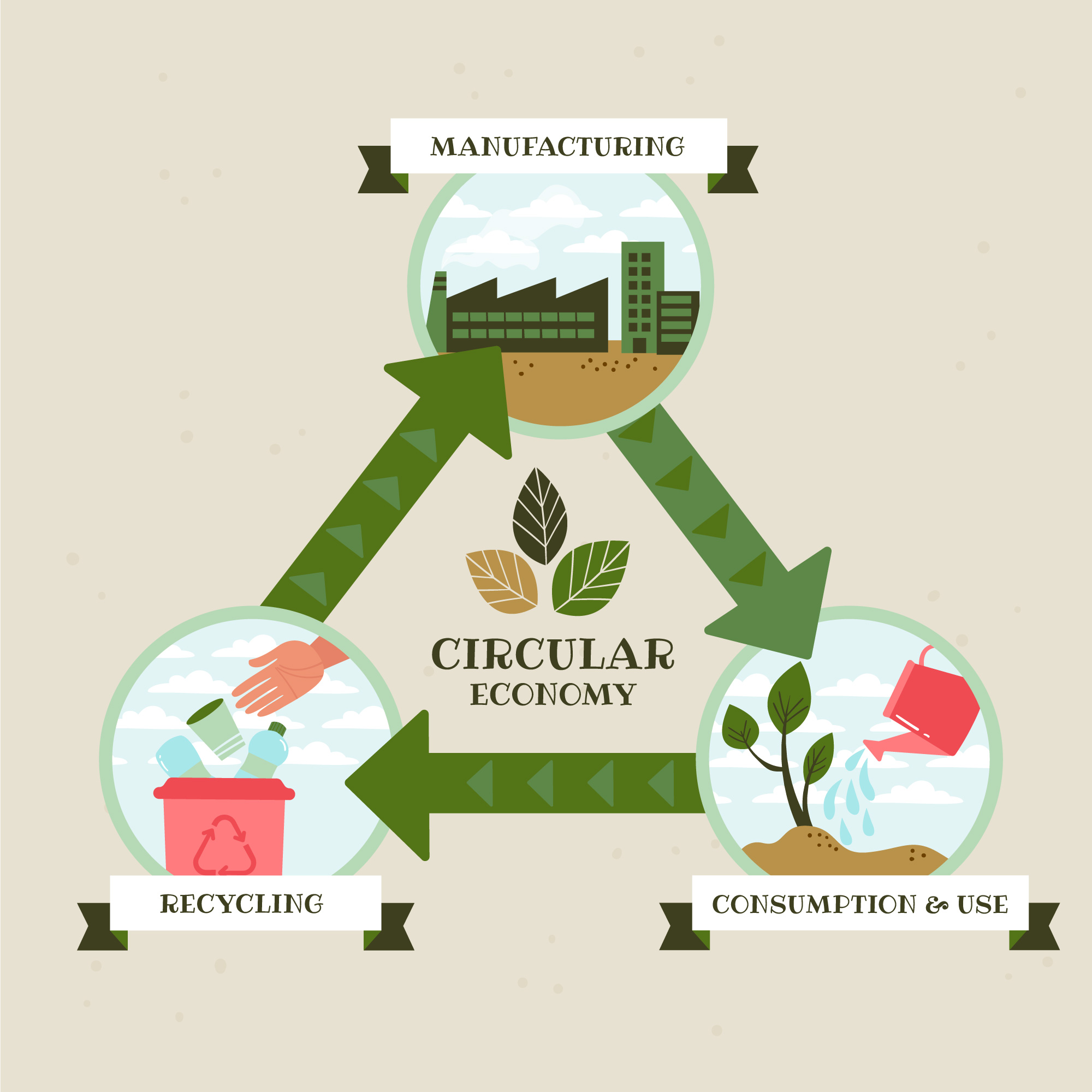 FOTO BLOG Razlika med Recycling Upcycling in Downcyclin
